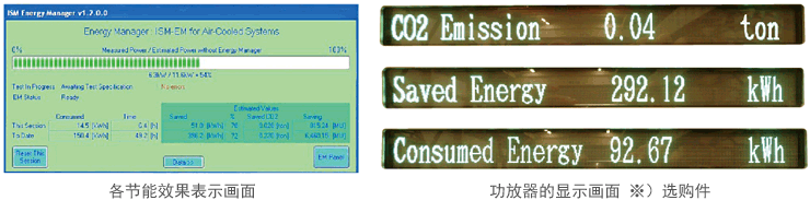 CO2减排·消耗电力量在显示器上显出来，所以一眼就可以确认节能效果。
