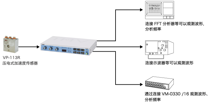 系统构成